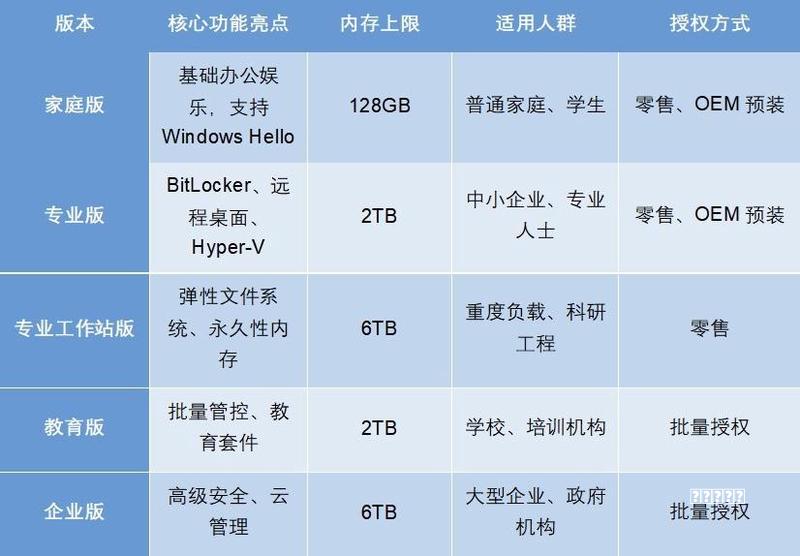 阵容我,Windows,的回忆录:我靠什么活到现在,淘汰了14个对手?